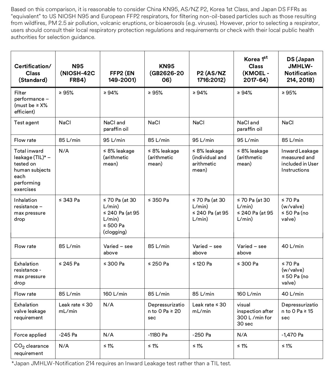 Difference Between N95 and KN95 Masks