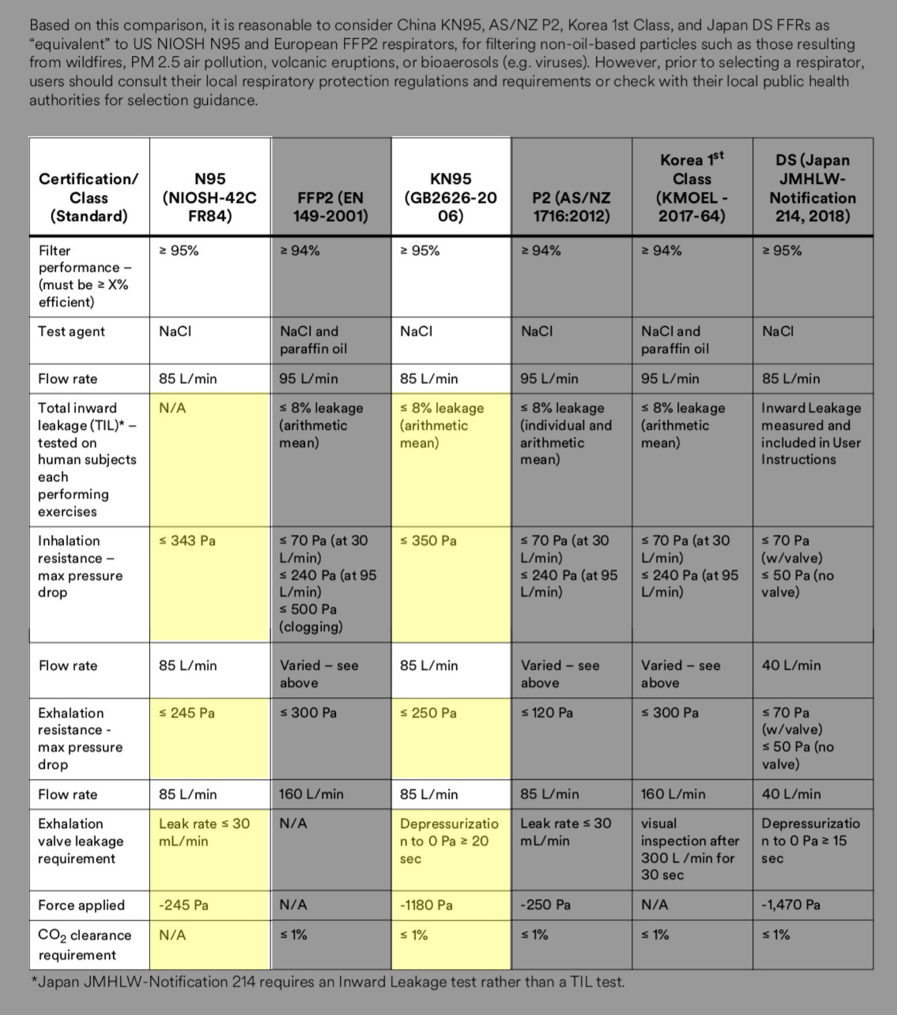 Difference Between N95 and KN95 Masks Highlighted