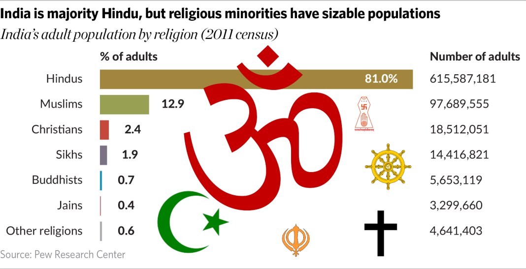 Demographic Dividend