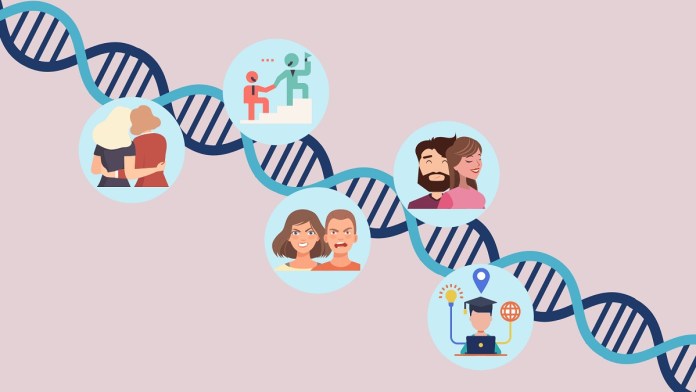 traits and genes